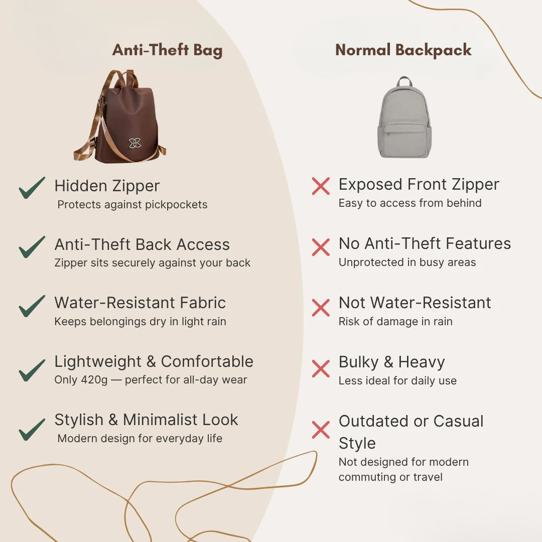 Mason | Secure Everyday Crossbody Bag